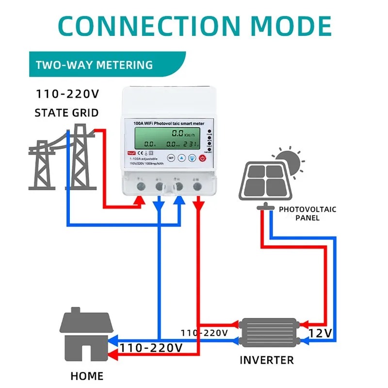 Energy Meter Bidirectional - มิเตอร์ไฟฟ้าอัจฉริยะ 4P 1-100A WiFi สำหรับโซลาร์เซลล์ ระบบตรวจสอบพลังงานอัจฉริยะแบบ