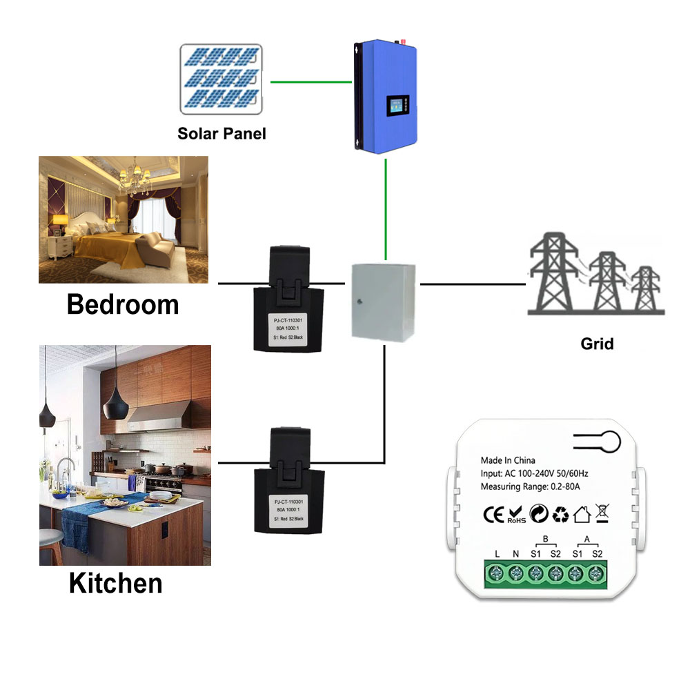 สมาร์ทมิเตอร์วัดพลังงาน ZigBee - Energy Meter Bidirectional บทวิจารณ์และราคา