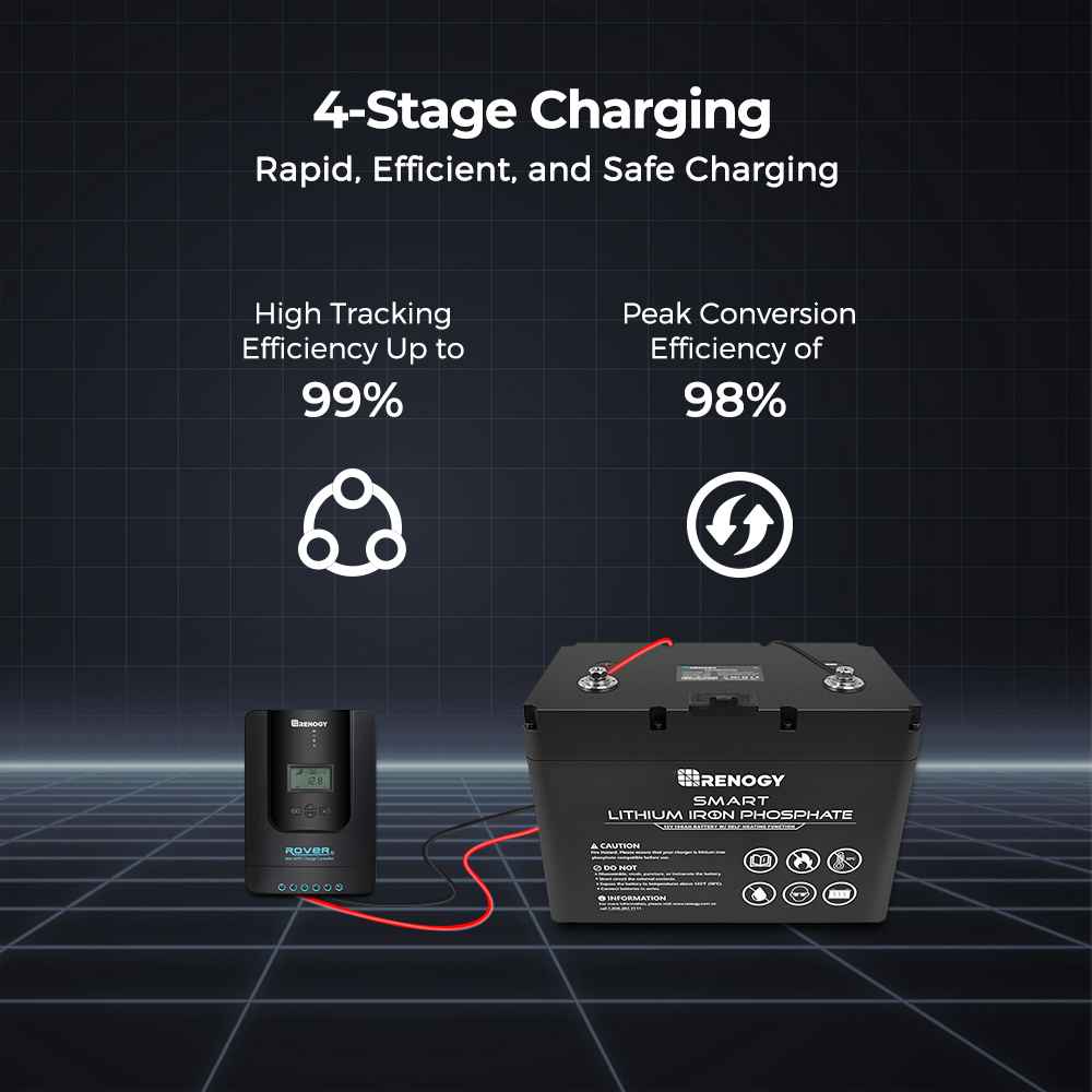 Renogy Rover 40A เครื่องควบคุม - Renogy Controller Rover บทวิจารณ์และราคา