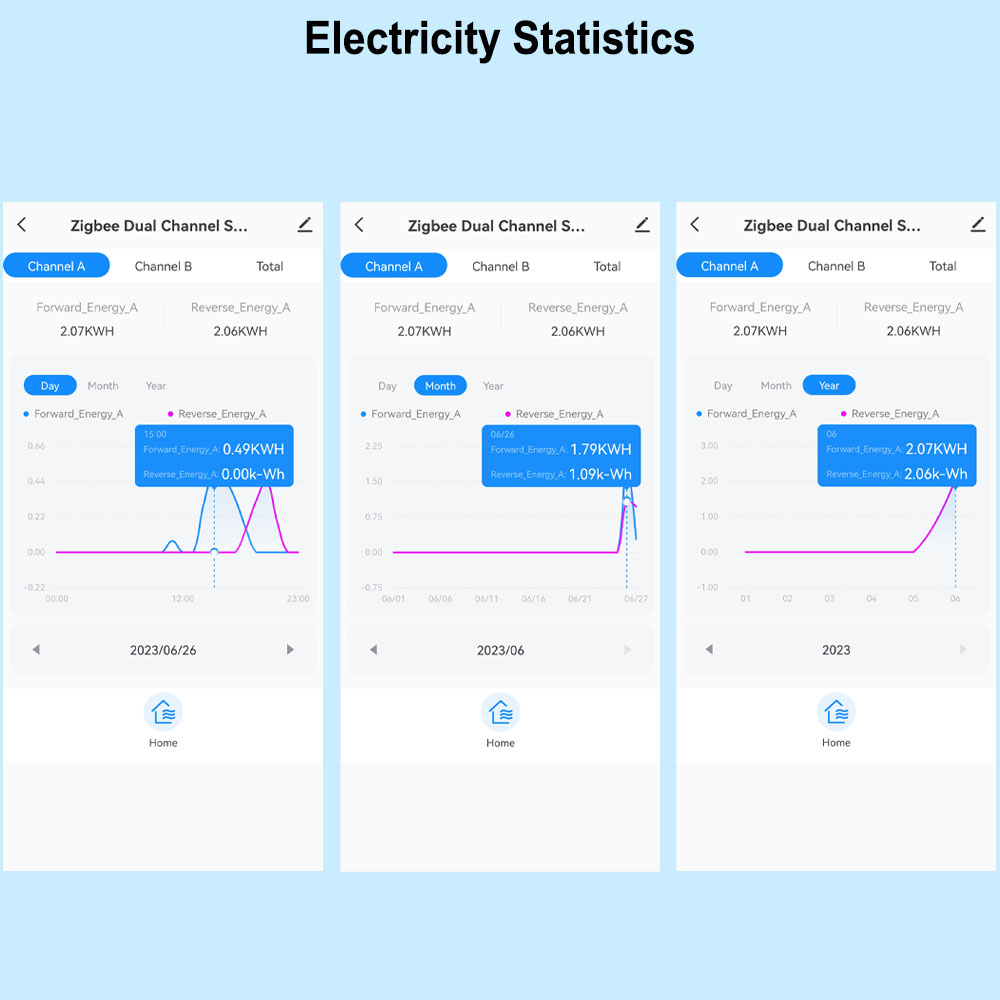 มิเตอร์วัดพลังงานอัจฉริยะแบบ W - Energy Meter Bidirectional บทวิจารณ์และราคา