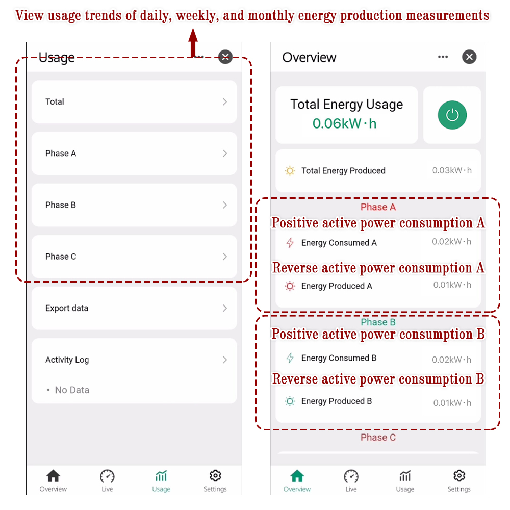 มิเตอร์วัดพลังงานแสงอาทิตย์ EA - Energy Meter Bidirectional บทวิจารณ์และราคา