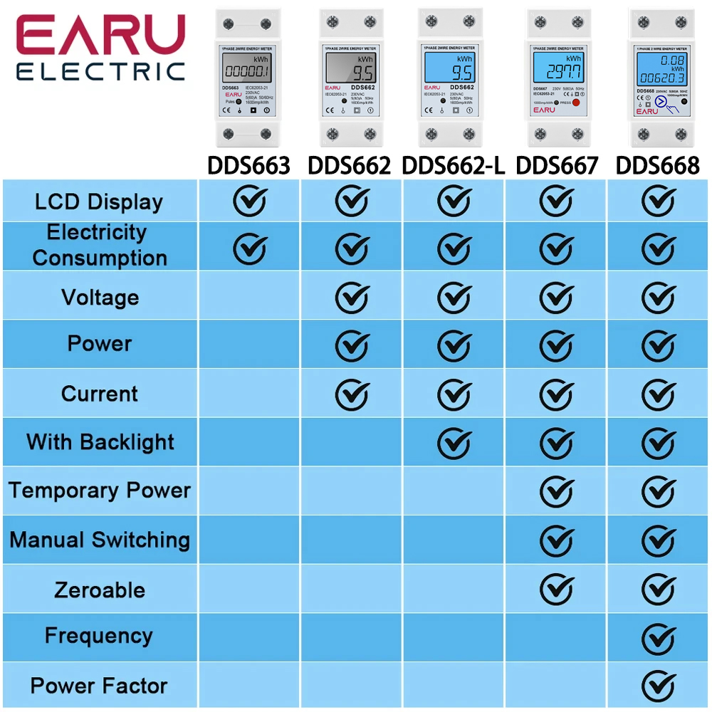 Single Phase LCD Digital Energ - Energy Meter Bidirectional บทวิจารณ์และราคา