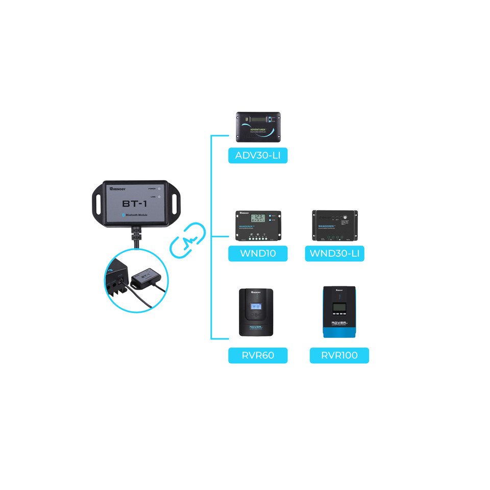 Renogy โมดูลบลูทูธ RJ12 การสื่ - Renogy Controller Rover บทวิจารณ์และราคา